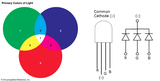 Led Api Rgb Raspberry Pi - ECE196 Documentation
